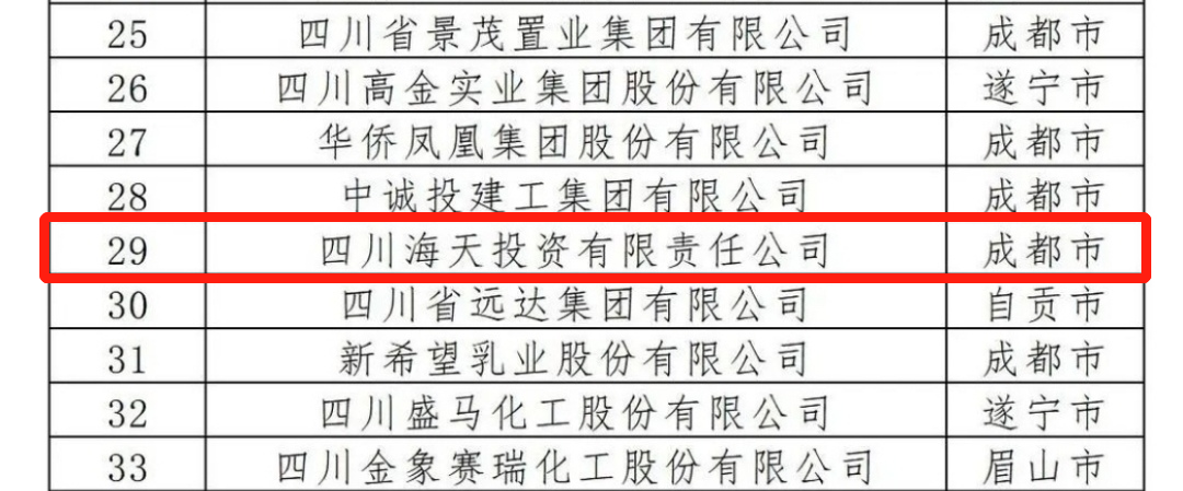 中国·88858cc永利(股份)有限公司-官方网站